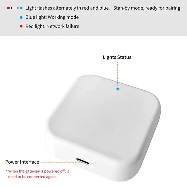 BT to WiFi Converter TTLock APP Device Gateway Hub G2 for Remote Control Hotel House Smart Door Lock
