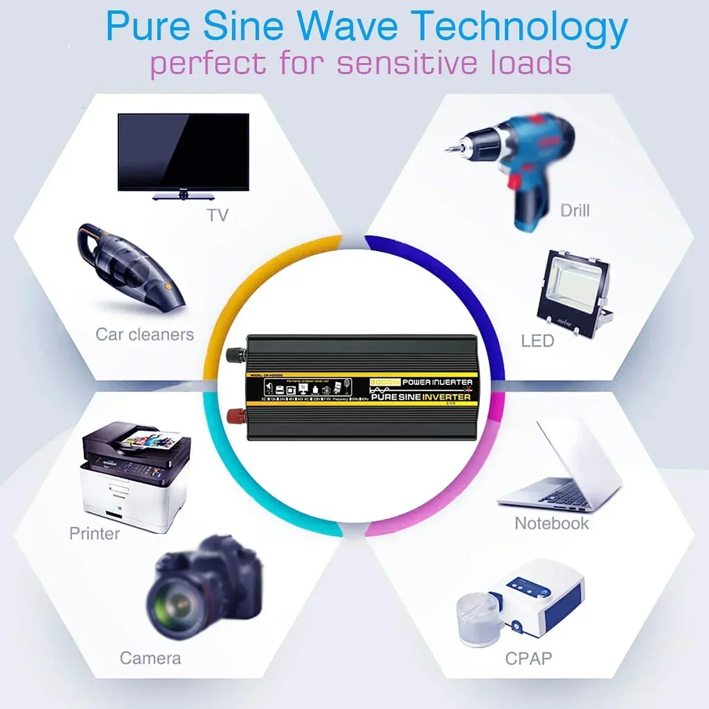 10000/12000 W 12/24V To 220V Pure Sine Wave Power Inverter Solar System/Solar Panel/Home/Outdoor/RV/Camping Wave Power Inverter