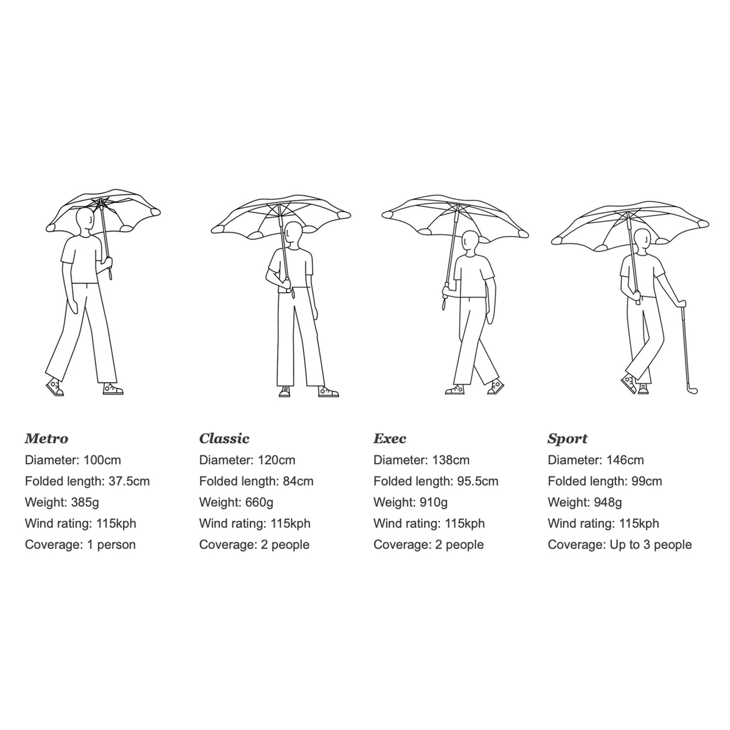 blunt | sport umbrella | ink black