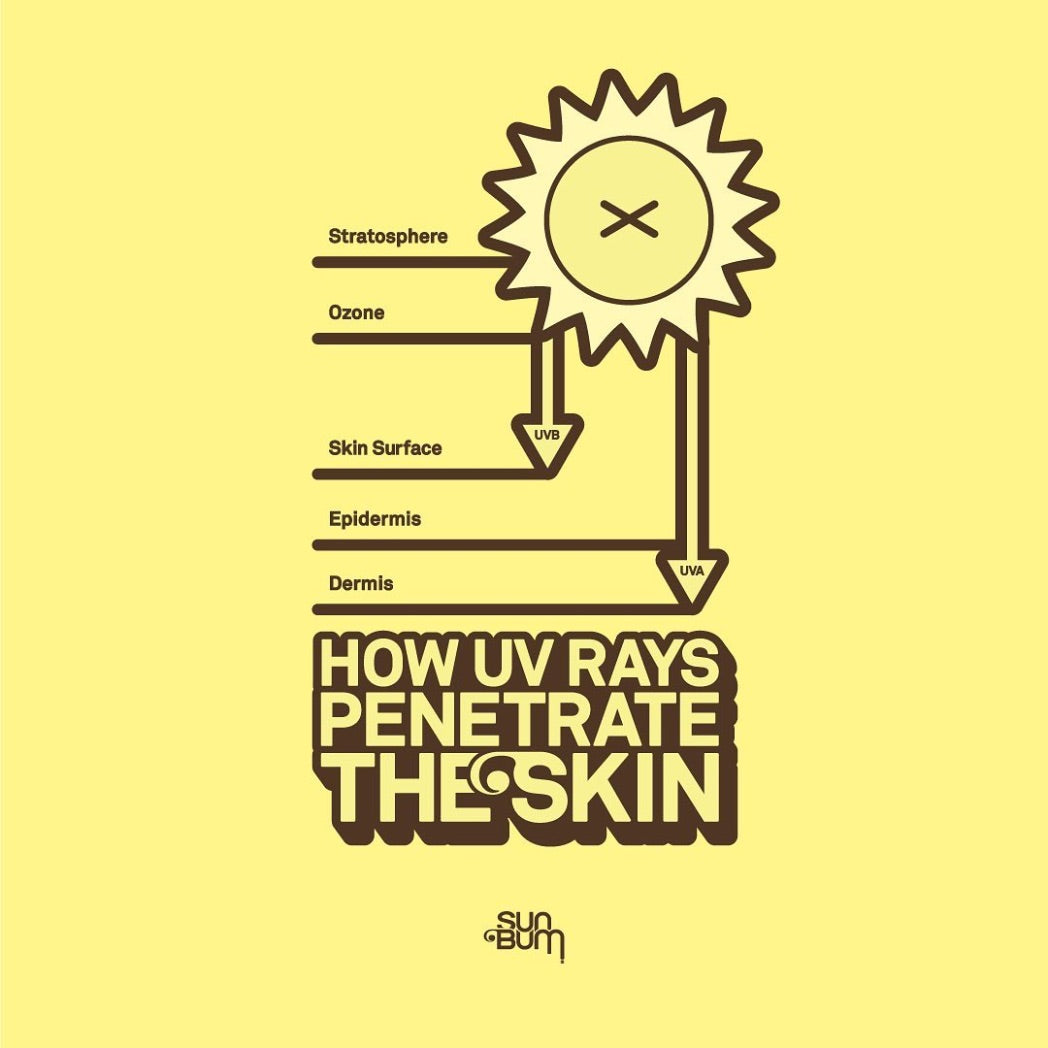 SUN BUM - Mineral | Face Stick SPF 50