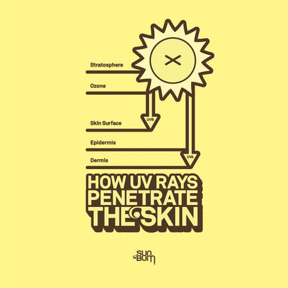 SUN BUM - Sunscreen | Spray SPF 50