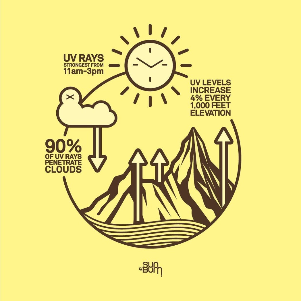 SUN BUM - Tanning | Oil SPF 15