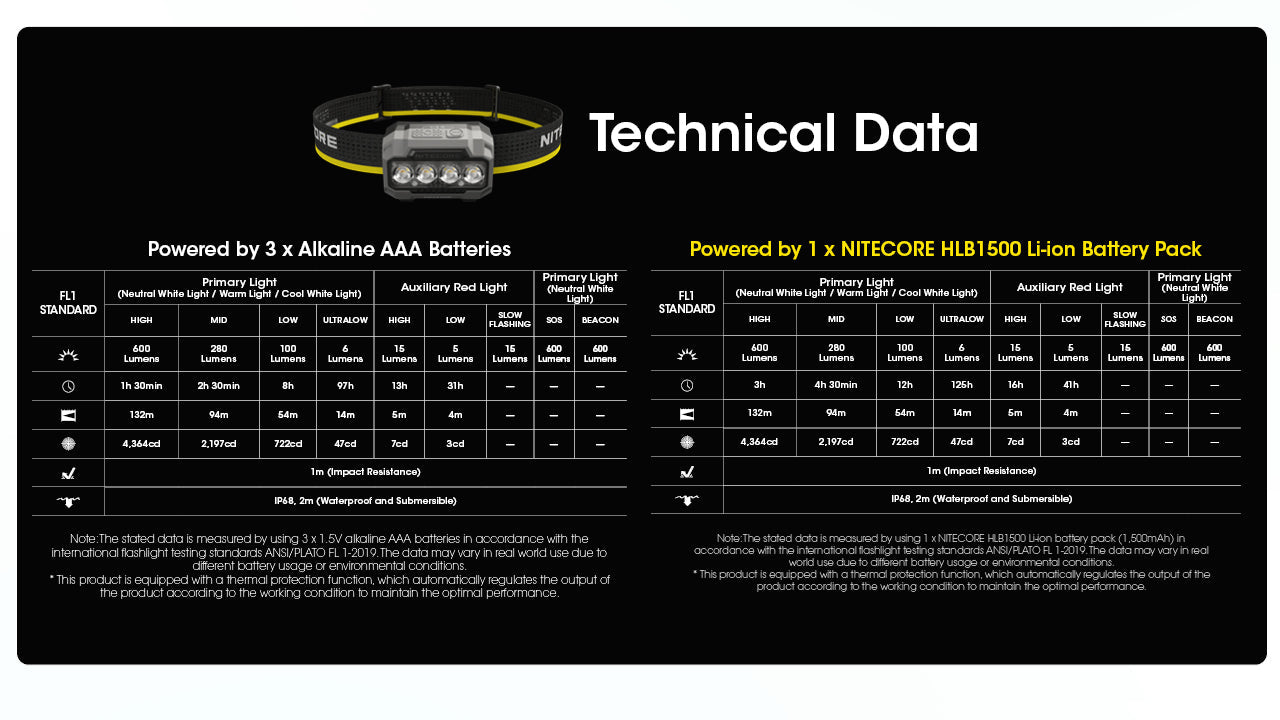 Nitecore HA23UHE BK Headlight