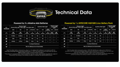 Nitecore HA23UHE BK Headlight