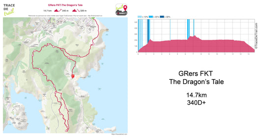 GPX The Dragons Tale
