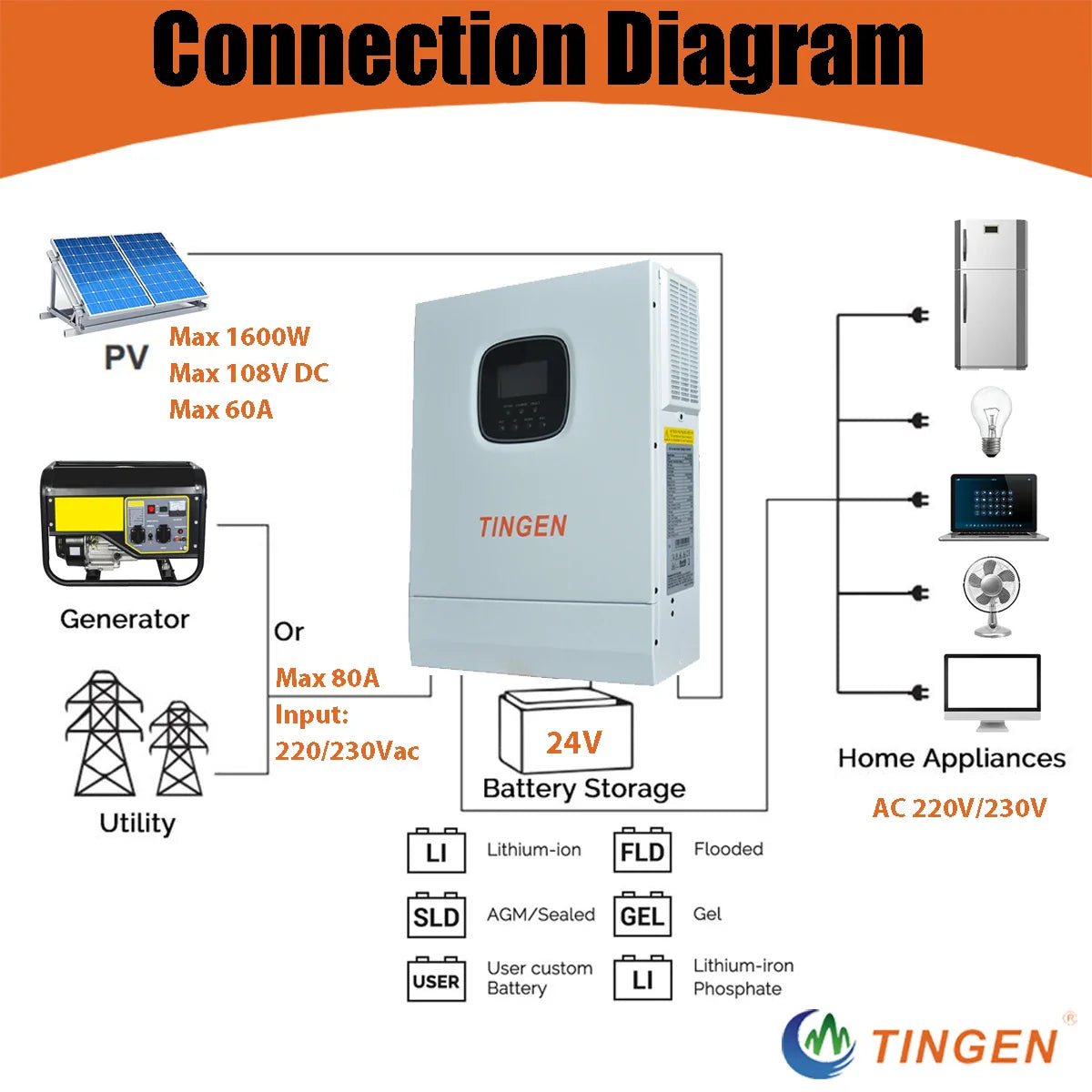 5000W 5KW Hybrid Solar Inverter Off Grid 48V DC to 110V 120V 220V AC Output with 80A MPPT Solar Charger Max 500V PV  HSI5000U