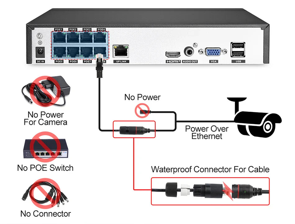 4mp 5mp 4k 8mp 8ch Security Poe Camera System Outdoor Home Poe Nvr Kit Cctv Ip Cameras Surveillance Security Camera System