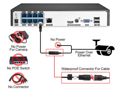 4mp 5mp 4k 8mp 8ch Security Poe Camera System Outdoor Home Poe Nvr Kit Cctv Ip Cameras Surveillance Security Camera System