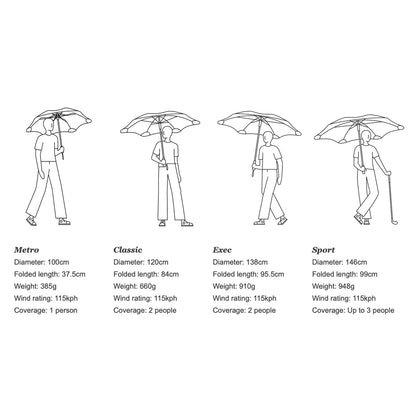 blunt | metro umbrella | sky blue