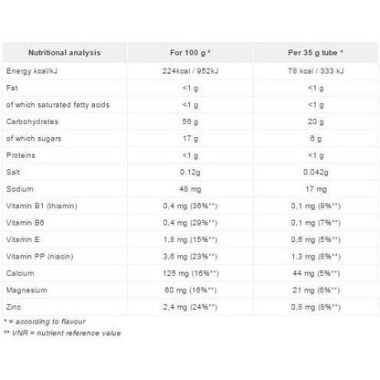 Overstims Energy Gel - Antioxidant