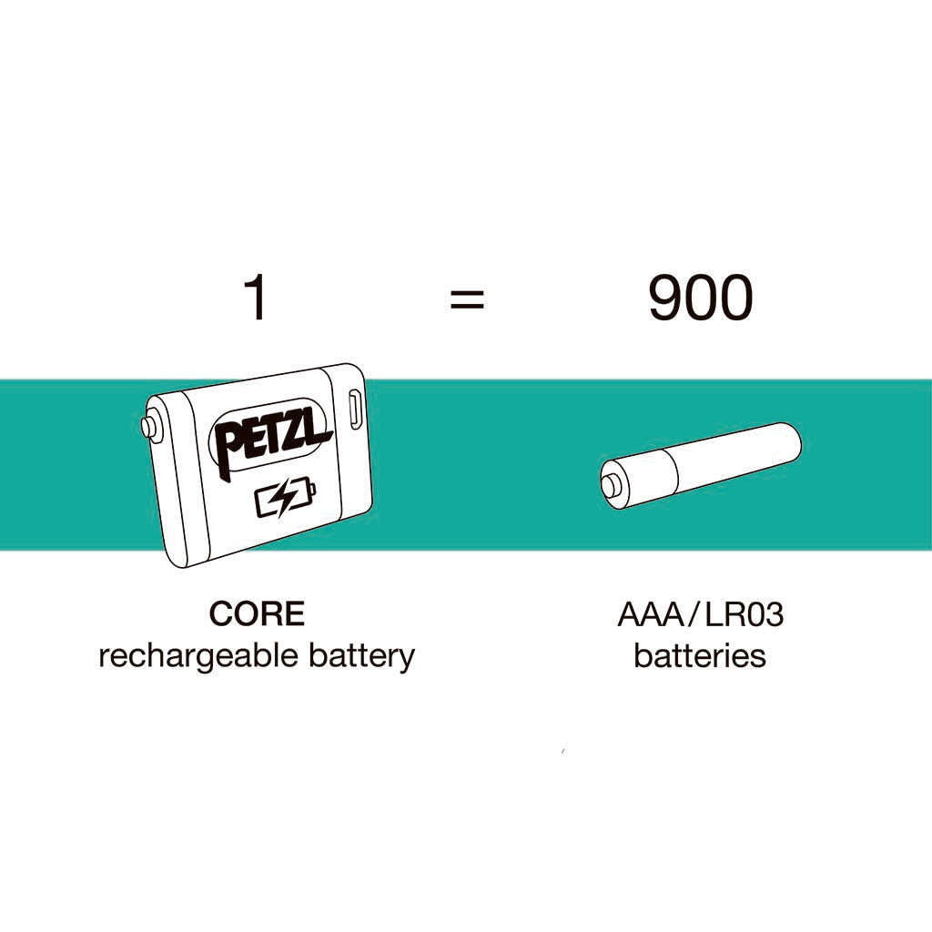 ACTIK CORE | 625 lumen