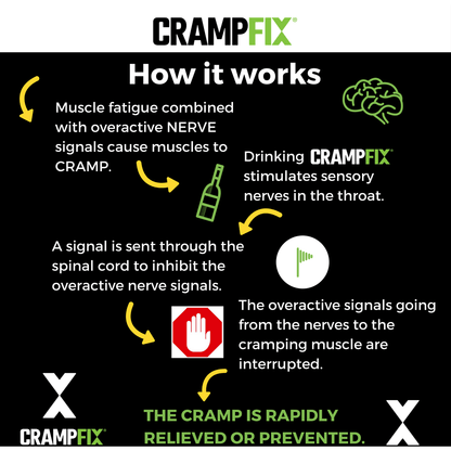 CrampFix QuickFix Shot (Individual 20ml Packet)